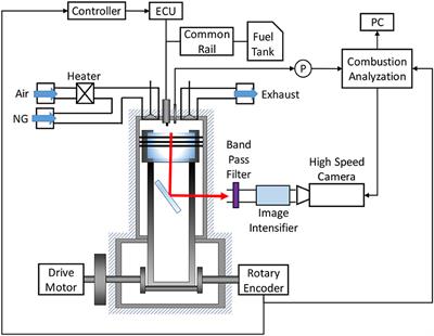 Model-Based Control for Dual-Fuel Engines